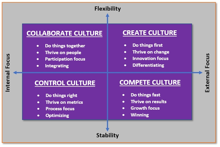 Culture-Matrix-2 - Growth GPS