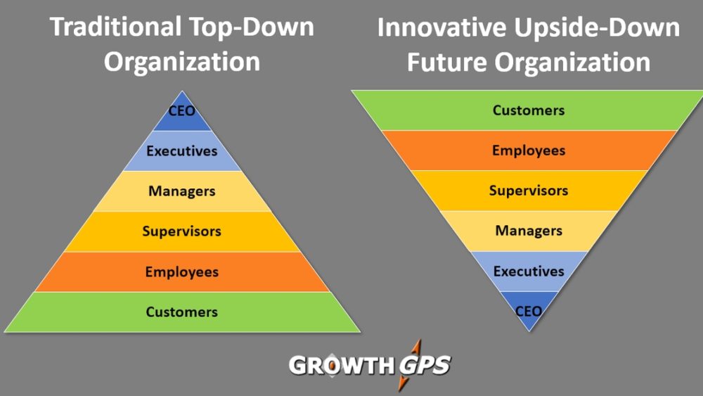 Discover why the Upside Down Organization works | Growth GPS